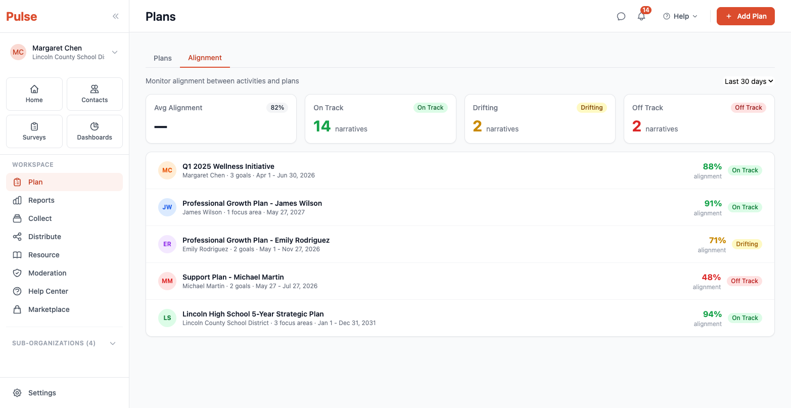 Pulse alignment dashboard